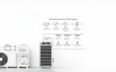 How to Size Your HVAC System: A Step-by-Step Guide for Contractors